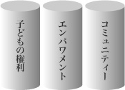3つの柱